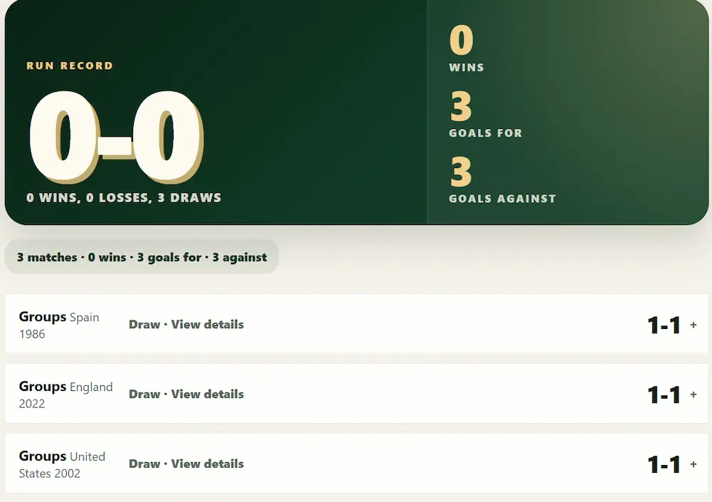 7a0 run record and match results after a World Cup simulation